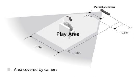 playstation-ps-vr-place-dimensions